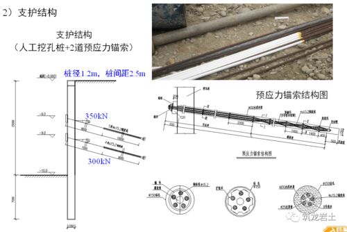 建设工程勘察中的基坑工程设计计算方法精品课件解读